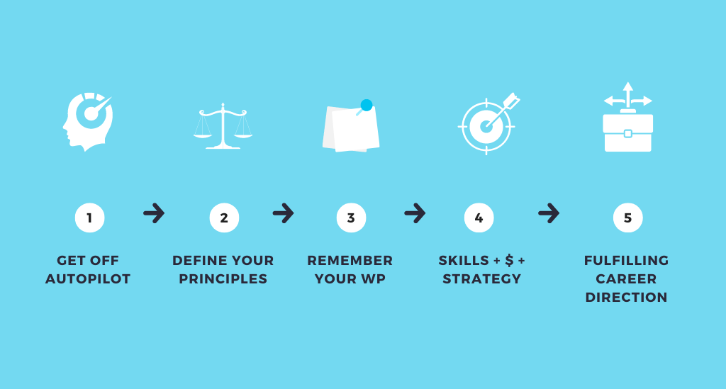 The Best Way To Find A New Career Direction That Fits And Fulfills You As A Leader (Without Starting From Scratch)