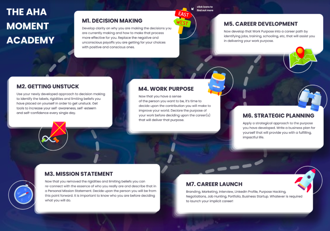 If You’re Unfulfilled, Unhappy or Dissatisfied In Your Career, Change The Plan That Got You There — Here’s What Goes Into Creating An Effective Career Plan